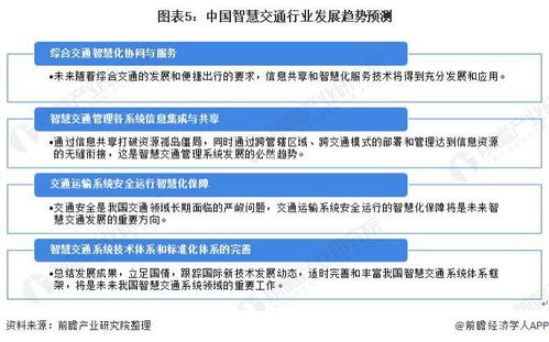 2022年中國(guó)智慧交通行業(yè) 市場(chǎng)規(guī)模擴(kuò)容與信息技術(shù)融合加速發(fā)展